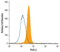 Invitrogen PILRB Polyclonal Antibody 100 &mu;g; Unconjugated:Antibodies,