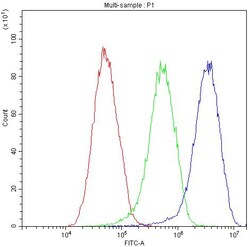 Invitrogen Complement Factor I Polyclonal Antibody 100 &mu;g; Unconjugated:Antibodies,