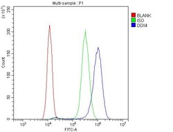 Invitrogen DDX4 Polyclonal Antibody 100 &mu;g; Unconjugated:Antibodies,