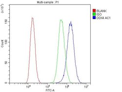Invitrogen DDX4 Polyclonal Antibody 100 &mu;g; Unconjugated:Antibodies,
