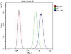 Invitrogen DDX4 Polyclonal Antibody 100 &mu;g; Unconjugated:Antibodies,