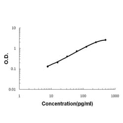 Invitrogen EGF Polyclonal Antibody 100 &mu;g; Unconjugated:Antibodies,