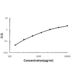 Invitrogen CD23 Polyclonal Antibody 100 &mu;g; Unconjugated:Antibodies,