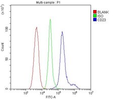 Invitrogen CD23 Polyclonal Antibody 100 &mu;g; Unconjugated:Antibodies,