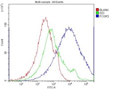 Invitrogen CD16 Polyclonal Antibody 100 &mu;g | Buy Online | Invitrogen&trade; | Fisher Scientific