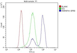 Invitrogen hnRNP A1 Polyclonal Antibody 100 &mu;g | Buy Online | Invitrogen&trade; | Fisher Scientific