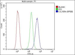Invitrogen IL15RA Polyclonal Antibody 100 &mu;g; Unconjugated:Antibodies,