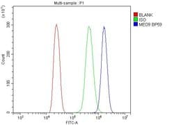 Invitrogen MED9 Polyclonal Antibody 100 &mu;g; Unconjugated:Antibodies,