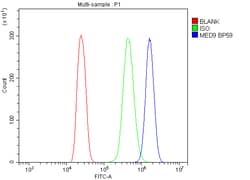 Invitrogen MED9 Polyclonal Antibody 100 &mu;g; Unconjugated:Antibodies,