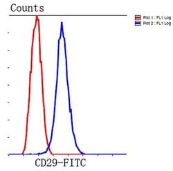 Invitrogen Integrin beta 1 (CD29) Polyclonal Antibody 100 &mu;L; Unconjugated:Antibodies,