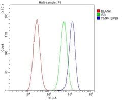 Invitrogen TIMP4 Polyclonal Antibody 100 &mu;g; Unconjugated:Antibodies,