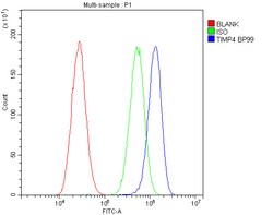 Invitrogen TIMP4 Polyclonal Antibody 100 &mu;g; Unconjugated:Antibodies,