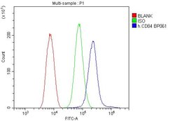 Invitrogen CD84 Polyclonal Antibody 100 &mu;g; Unconjugated:Antibodies,