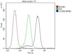 Invitrogen CD84 Polyclonal Antibody 100 &mu;g; Unconjugated:Antibodies,