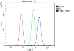 Invitrogen CD84 Polyclonal Antibody 100 &mu;g; Unconjugated:Antibodies,