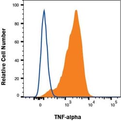 Invitrogen TNF alpha Polyclonal Antibody 100 &mu;g | Buy Online | Invitrogen&trade; | Fisher Scientific