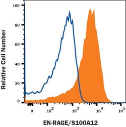 Invitrogen S100A12 Polyclonal Antibody 100 &mu;g; Unconjugated:Antibodies