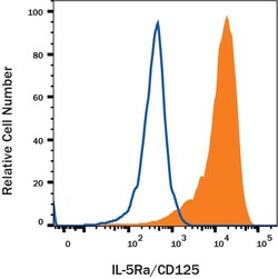 Invitrogen IL5RA Polyclonal Antibody 100 &mu;g; Unconjugated:Antibodies,