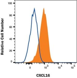 Invitrogen CXCL16 Polyclonal Antibody 100 &mu;g; Unconjugated:Antibodies,