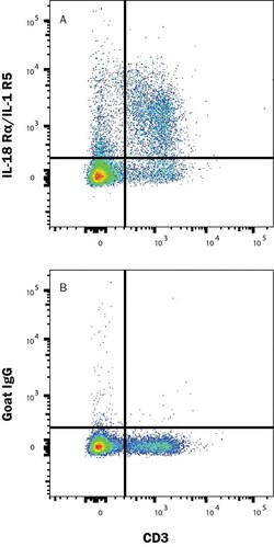 Invitrogen IL18R1 Polyclonal Antibody 100 &mu;g | Buy Online | Invitrogen&trade; | Fisher Scientific