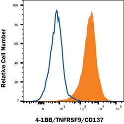 Invitrogen CD137 Polyclonal Antibody 100 &mu;g; Unconjugated:Antibodies,