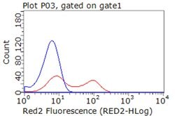PD-L1 Hamster anti-Human, Clone: OTI8C8, lyophilized, TrueMAB 100 &mu;g;