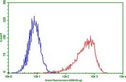 PDCD1 Monoclonal Antibody (OTI4F10), TrueMAB , OriGene 100 &mu;L; Unconjugated:Antibodies,
