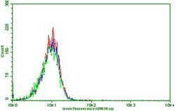 PDCD1 Monoclonal Antibody (OTI4F10), TrueMAB , OriGene 100 &mu;L; Unconjugated:Antibodies,