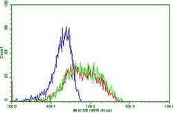PDCD1 Monoclonal Antibody (OTI4F10), TrueMAB , OriGene 100 &mu;L; Unconjugated:Antibodies,