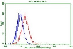 PDCD1 Mouse anti-Human, Clone: OTI3C6, lyophilized, TrueMAB 100 &mu;g;