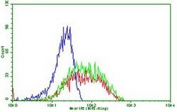 PDCD1 Monoclonal Antibody (OTI8H7), TrueMAB , OriGene 100 &mu;L; Unconjugated:Antibodies,