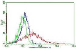 PDCD1 Mouse anti-Human, Clone: OTI11B2, lyophilized, TrueMAB 100 &mu;g;