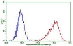 PDCD1 Monoclonal Antibody (OTI21F5), TrueMAB , OriGene 100 &mu;L; Unconjugated:Antibodies,