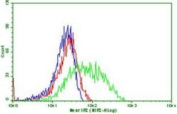 PDCD1 Monoclonal Antibody (OTI21F5), TrueMAB , OriGene 100 &mu;L; Unconjugated:Antibodies,