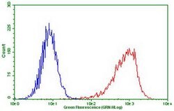 PDCD1 Monoclonal Antibody (OTI16D4), TrueMAB , OriGene 100 &mu;L; Unconjugated:Antibodies,