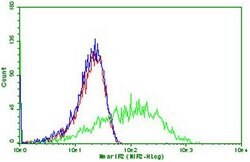 PDCD1 Monoclonal Antibody (OTI16D4), TrueMAB , OriGene 100 &mu;L; Unconjugated:Antibodies,
