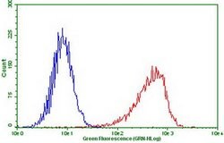 PDCD1 Mouse anti-Human, Clone: OTI27E8, lyophilized, TrueMAB 100 &mu;g;