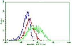 PDCD1 Mouse anti-Human, Clone: OTI27E8, lyophilized, TrueMAB 100 &mu;g;