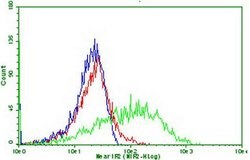 PDCD1 Mouse anti-Human, Clone: OTI27E8, lyophilized, TrueMAB 100 &mu;g;