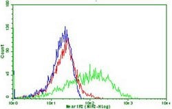 PDCD1 Monoclonal Antibody (OTI27E8), TrueMAB , OriGene 100 &mu;L; Unconjugated:Antibodies,