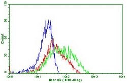 PDCD1 Mouse anti-Human, Clone: OTI15B5, lyophilized, TrueMAB 100 &mu;g;