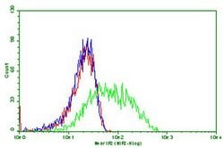 PDCD1 Monoclonal Antibody (OTI17B10), TrueMAB , OriGene:Antibodies:Primary