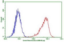 PDCD1 Monoclonal Antibody (OTI6F5), TrueMAB , OriGene 100 &mu;L; Unconjugated:Antibodies,