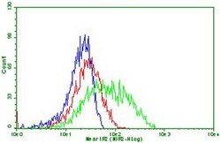 PDCD1 Monoclonal Antibody (OTI18E8), TrueMAB , OriGene 100 &mu;L; Unconjugated:Antibodies,