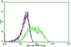 PDCD1 Monoclonal Antibody (OTI26F7), TrueMAB , OriGene 30 &mu;L | Buy Online | Origene Technologies | Fisher Scientific
