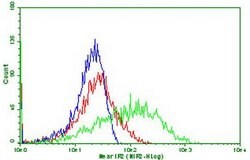 PDCD1 Monoclonal Antibody (OTI26F7), TrueMAB , OriGene 30 &mu;L | Buy Online | Origene Technologies | Fisher Scientific
