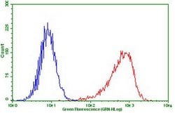 PDCD1 Monoclonal Antibody (OTI12G4), TrueMAB , OriGene 100 &mu;L; Unconjugated:Antibodies,