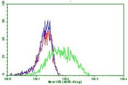 PDCD1 Monoclonal Antibody (OTI12G4), TrueMAB , OriGene 100 &mu;L; Unconjugated:Antibodies,