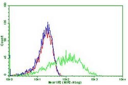 PDCD1 Monoclonal Antibody (OTI12G4), TrueMAB , OriGene 100 &mu;L; Unconjugated:Antibodies,