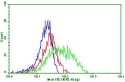 PDCD1 Monoclonal Antibody (OTI17F7), TrueMAB , OriGene 100 &mu;L; Unconjugated:Antibodies,